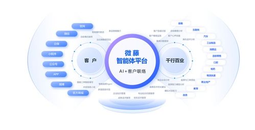 天潤融通正式引領呼叫中心與在線客服行業進入智能體時代，打造人工智能雙創服務平臺