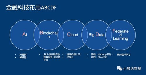 智能金融在客服機器人中臺的落地實踐——基于人工智能雙創服務平臺