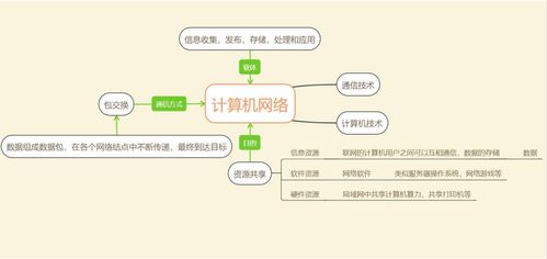計算機網(wǎng)絡(luò)各種拓撲結(jié)構(gòu)的優(yōu)缺點 csdn博客