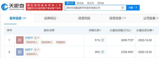 鴻富誠(chéng)完成IPO輔導(dǎo) 增資相關(guān)對(duì)賭協(xié)議已終止，董事長(zhǎng)孫愛(ài)祥持股51%
