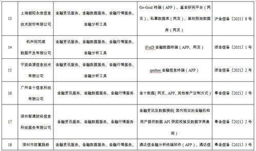 金融信息服務(wù)須守規(guī)范 不能以備案之名行逐利之實(shí)