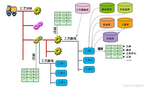 從混亂到有序 三品PLM系統如何重塑企業工藝管理