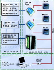 工廠用電監控系統方案設計 基于計算機系統服務的智能解決方案