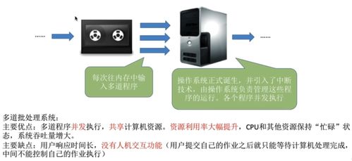 計算機操作系統在計算機系統服務中的核心作用