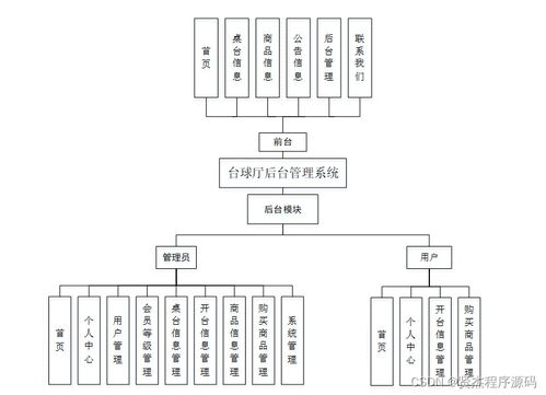 計算機畢設ssm臺球廳后臺管理系統后r0oz29