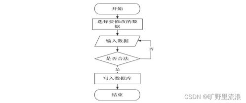 計算機畢業設計ssm高校教材管理系統2876i9