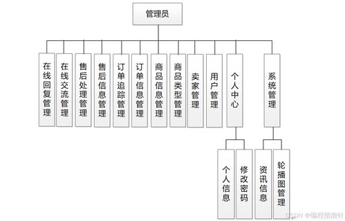 計算機java項目 基于springboot的農商對接系統的設計與實現