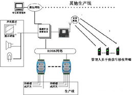 基于物聯網的工廠生產流水線監測系統方案設計與計算機系統服務