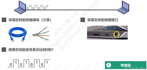 計算機網絡體系結構 計算機系統服務的基石